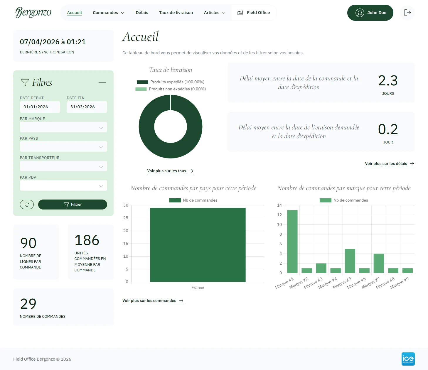Capture Extranet Data: Field Office
